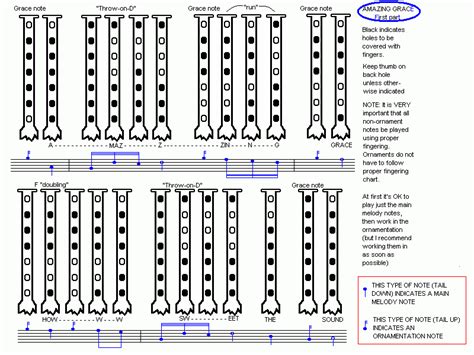 Amazing Grace Sheet Music Bagpipes / Free Printable Music Sheets ...