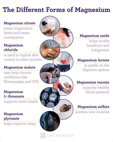 The Different Forms of Magnesium | Amy Myers MD