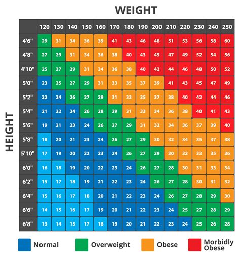 Understanding Gynecomastia and BMI for Men | AGC