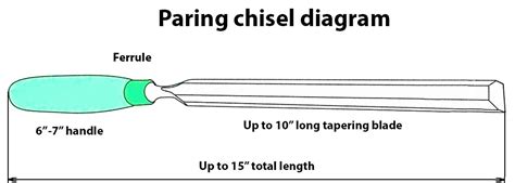 Choosing Best Paring Chisel Set for the Money in 2021