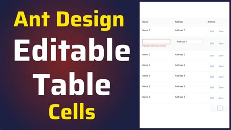 Angular Table Editable Cell? The 20 Detailed Answer - Brandiscrafts.com