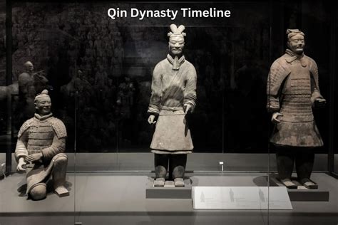 Qin Dynasty Timeline - Have Fun With History