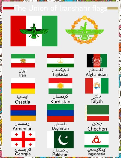 The Union of Iranshahr flags | Historical flags, Flags of the world, Flag