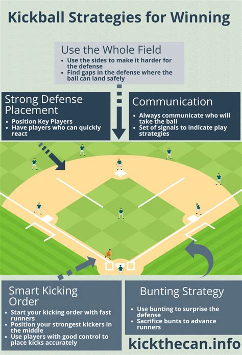 5 Kickball Strategies for Winning Games - Kick the Can