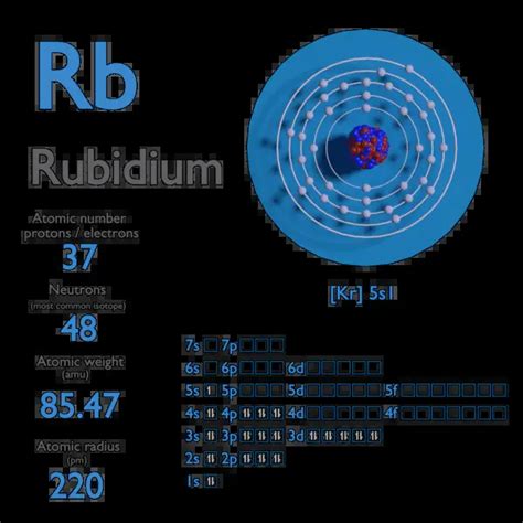 Rubidium - Atomic Number - Atomic Mass - Density of Rubidium | nuclear ...