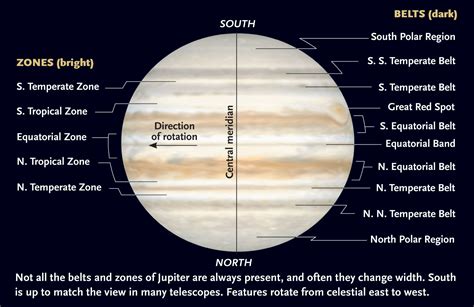 Jupiter’s belts and zones – Pear Tree Observatory