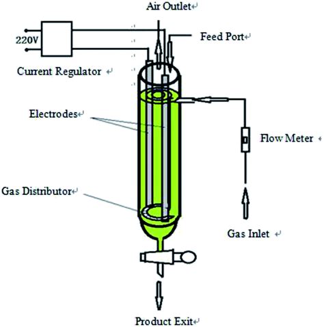 Kinetic study of hydroxyl radical formation in a continuous hydroxyl ...