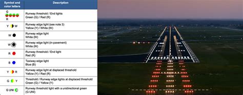 Airport Runway Markings And Lights