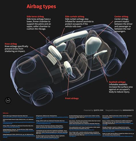 Car Airbag Diagram