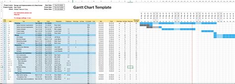 Excel Template Gantt Chart Free