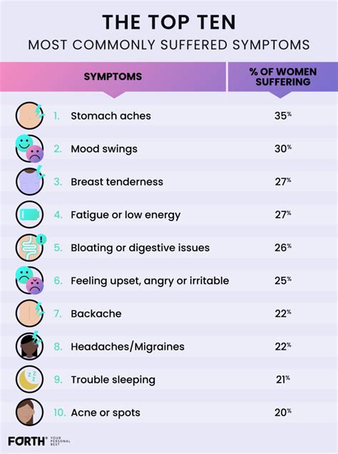 Period Survey Results: Workplace Stigma and Most Common Symptoms - Forth