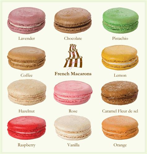 french macarons flavors