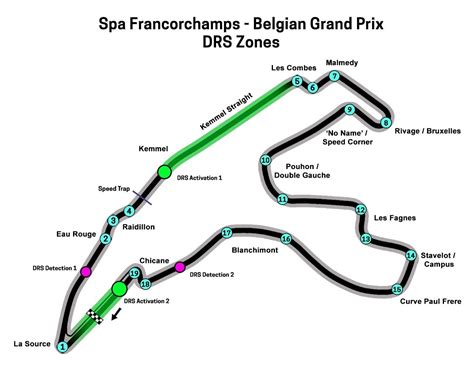 Why the Spa Francorchamps DRS Zones should be (re)moved