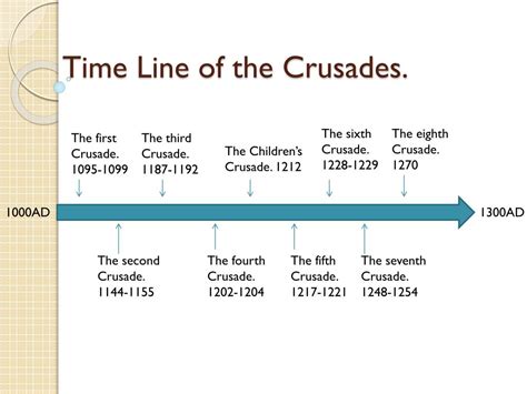 PPT - Time Line of the Crusades. PowerPoint Presentation, free download ...