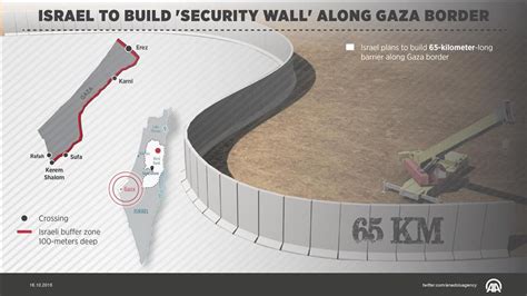 Israel begins construction of new Gaza barrier – Nehanda Radio