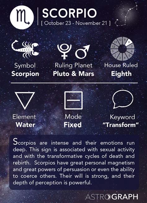 ASTROGRAPH - Scorpio in Astrology