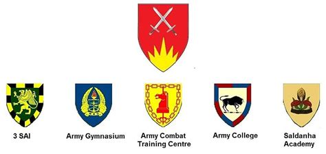 Sandf Logos