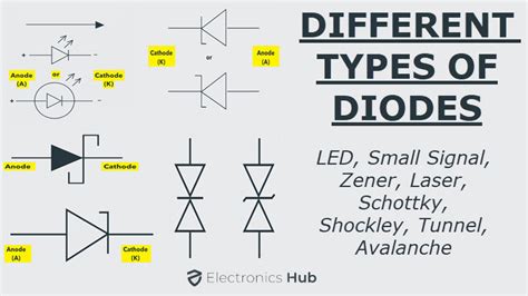 Žirafa Výpad Imperialismus pin diode schematic symbol Automatizace ...