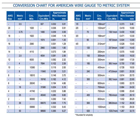 Wire Size Ampacity Chart