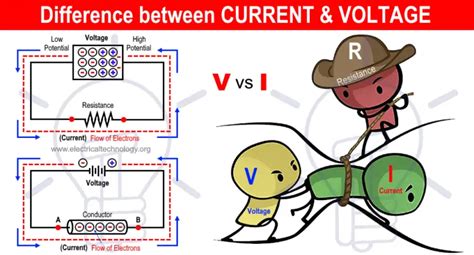 Difference Between Current and Voltage - Electrical Technology