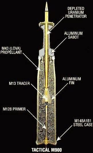 on target shooter nz: DEPLETED URANIUM (In small weapons)