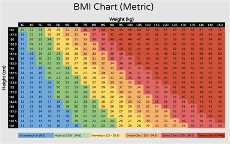 bmi converter chart Bmi poster bmi chart poster body mass index poster ...