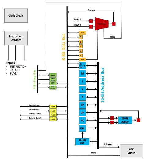 CPU Design | a custom developed CPU – Gate by Gate…