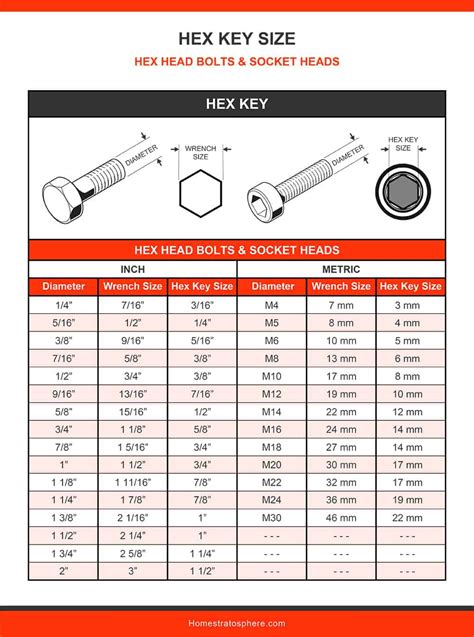 Allen Wrench Size Chart