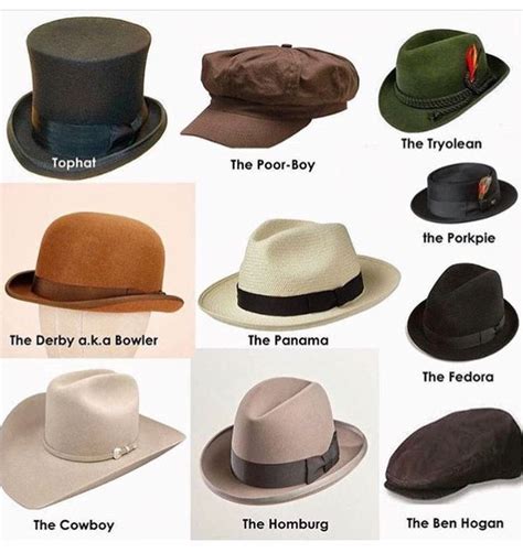 Men Hat Style Guide | Mens hats fashion, Hat styles men, Hats for men