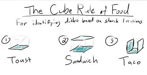 The Cube Rule -- The Webby Awards