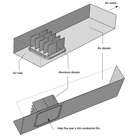 Heat sink design - PIONEER THERMAL HEAT SINKS COMPANY