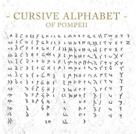 Breakdown of the cursive used in ancient Roman graffiti : r/latin