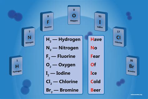 What Are the 7 Diatomic Elements? Definition and List