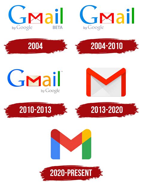 Gmail Logo Evolution