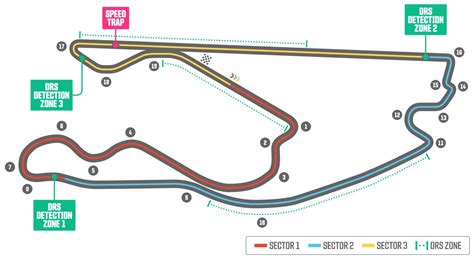 An Explanation Of Formula 1's DRS Zones