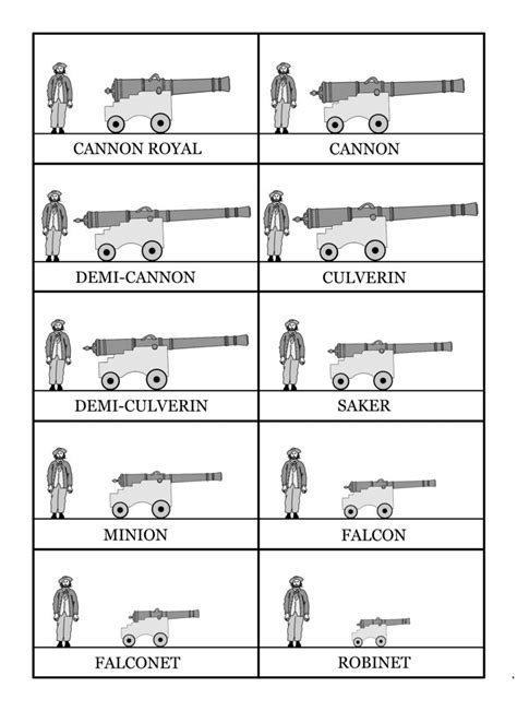 CANNONS – PART 2 – Corsairs & Captives