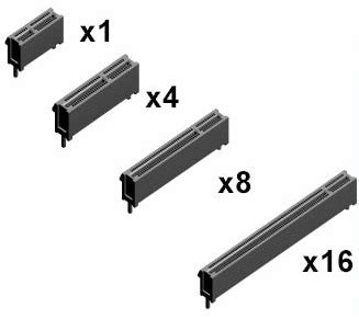 The difference between PCIe x1, x4, x8, x16 - DuroPC Industrial Computers