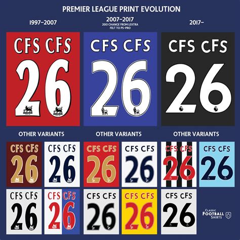 Premier League Announces New Font, Sleeve Logo for 2023-24