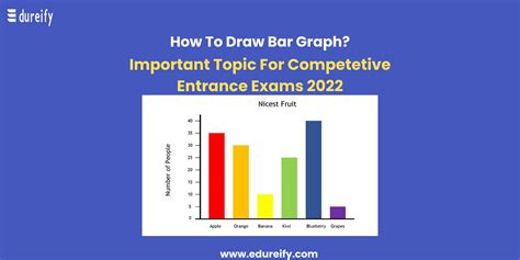 Bar Graph -Definition, Types, Uses, How to Draw Bar graph, Examples ...