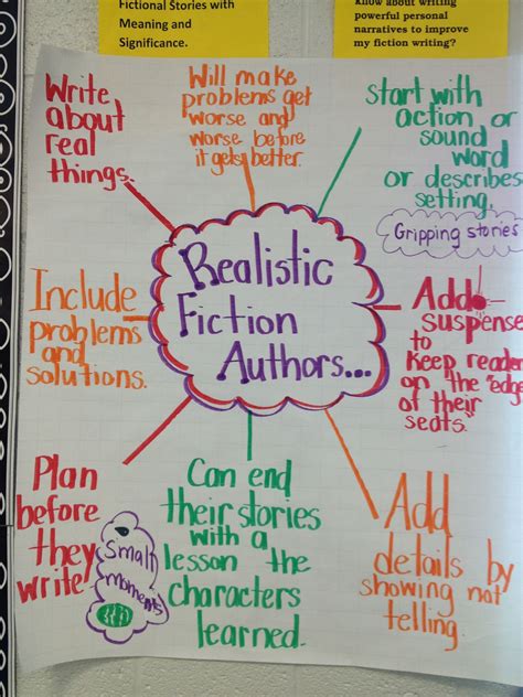 writing realistic fiction 2nd grade