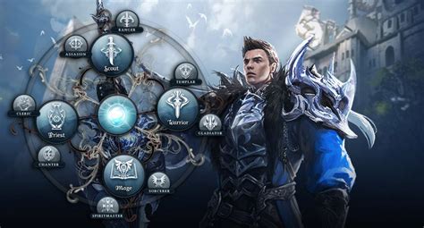 A Quick Guide to Aion Classes | Bananatic