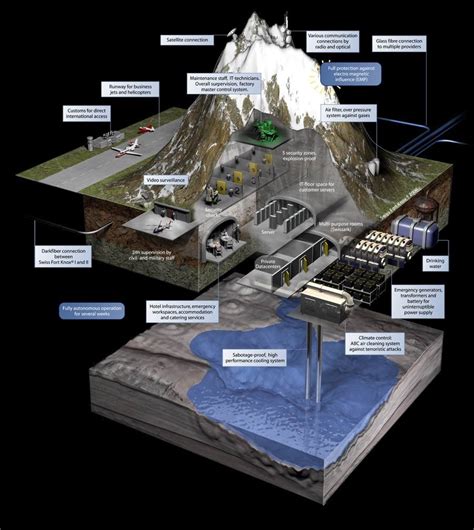 Survival Bunkers