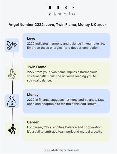 Angel Number 2222: Meaning, Numerology, Significance, Twin Flame, Love ...