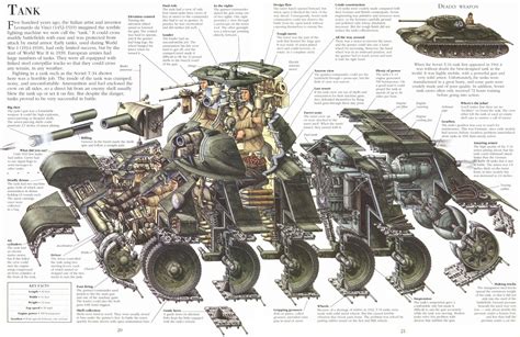 Pin auf Illustration: Cross sections | Cutaways