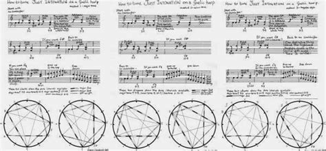 Just intonation – Simon Chadwick