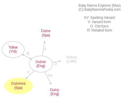 Dulcinea - Meaning of Dulcinea, What does Dulcinea mean?