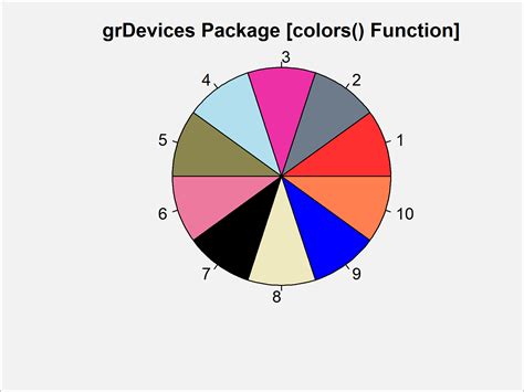 R Create Distinct Color Palette (5 Examples) | Generate Disparate Colors