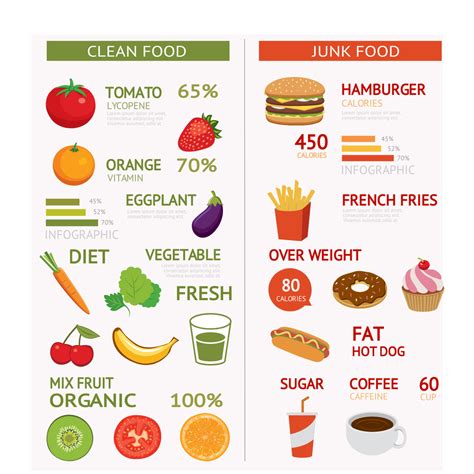 Healthy Food Vs Junk Food Chart