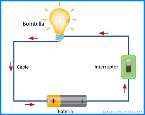 Tecnología 7° Nuestra Señora de Lourdes