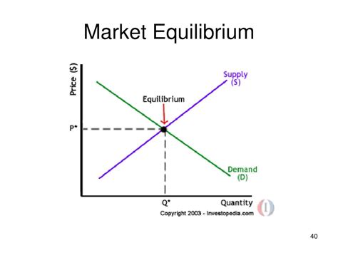 PPT - 2. Demand, Supply, & Market Equilibrium PowerPoint Presentation ...